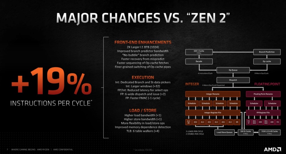 amd ryzen 5000 2