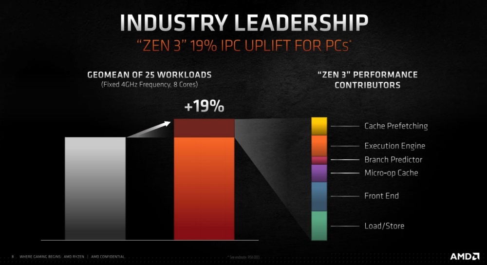 amd ryzen 5000 3