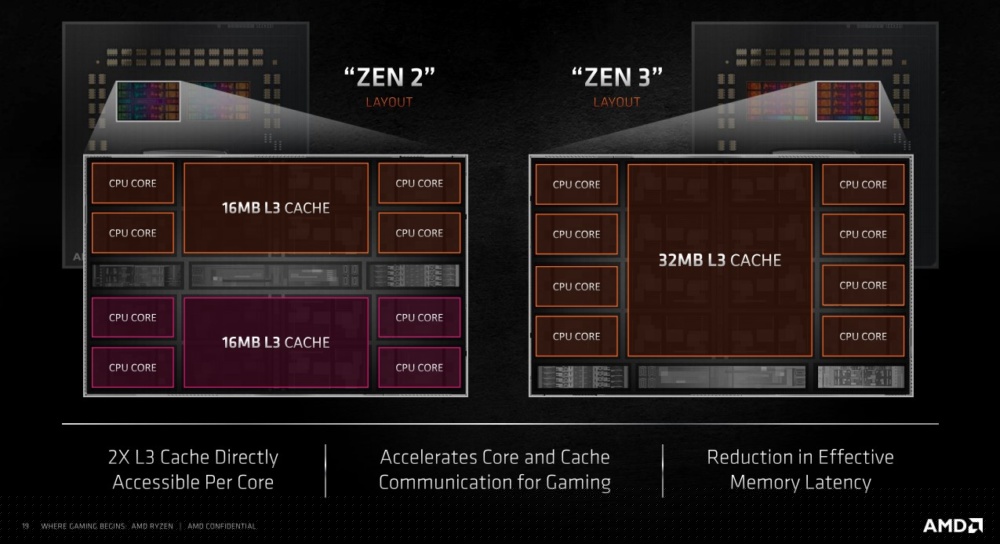 amd ryzen 5000 4