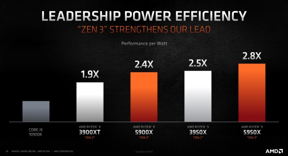amd ryzen 5000 5
