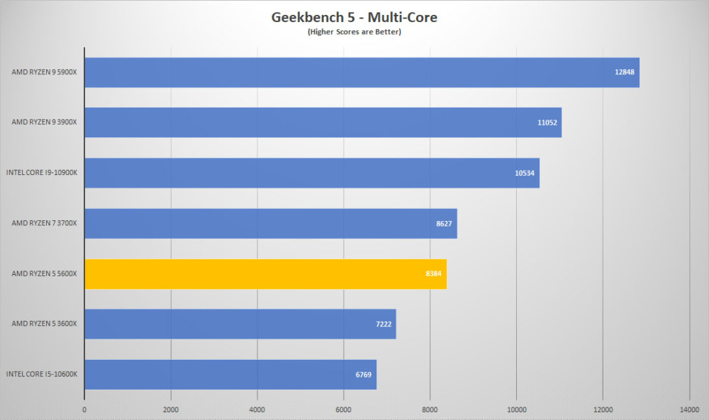 amd ryzen5 5600x geek