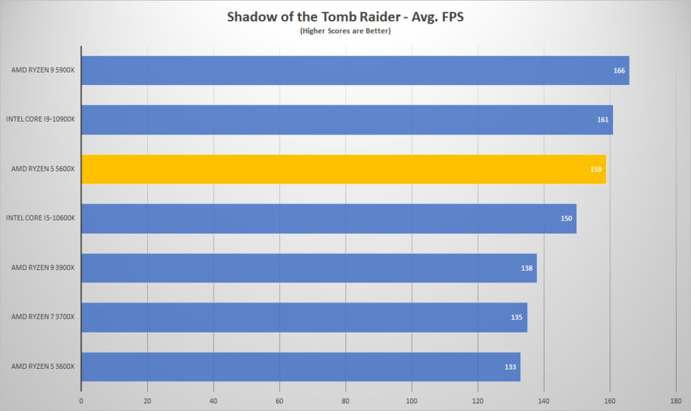 amd ryzen5 5600x tomb