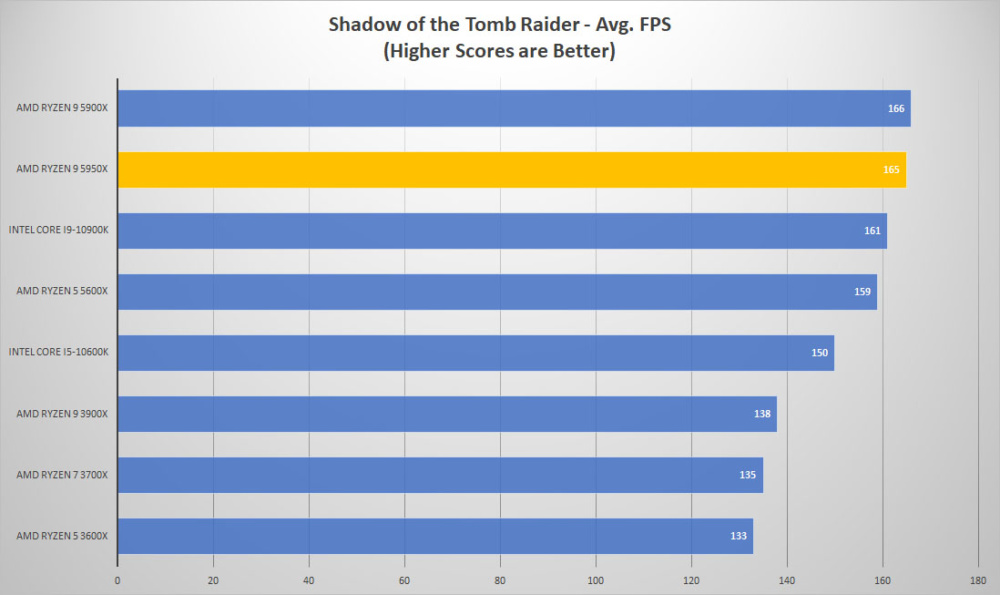 amd ryzen9 5950x shadow