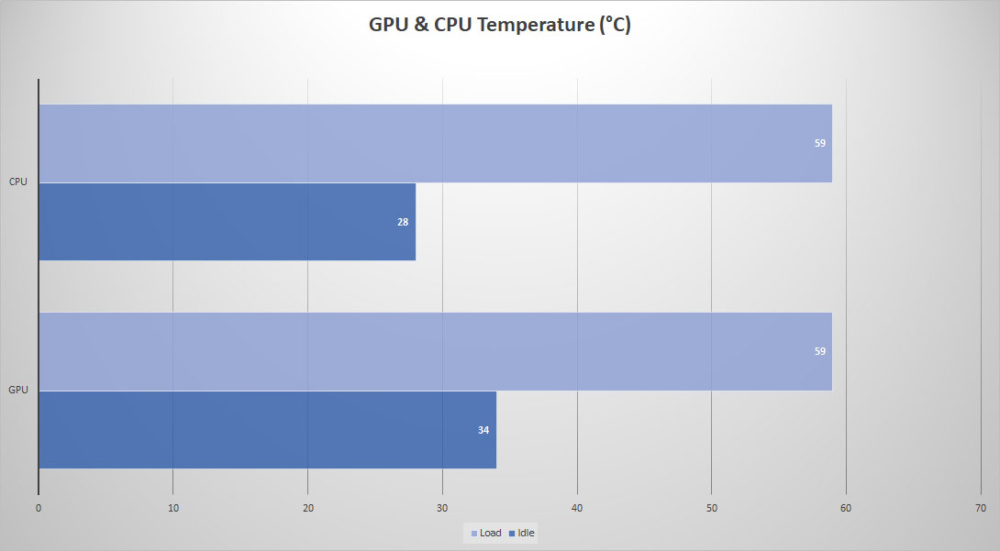 fractal meshify2 temps