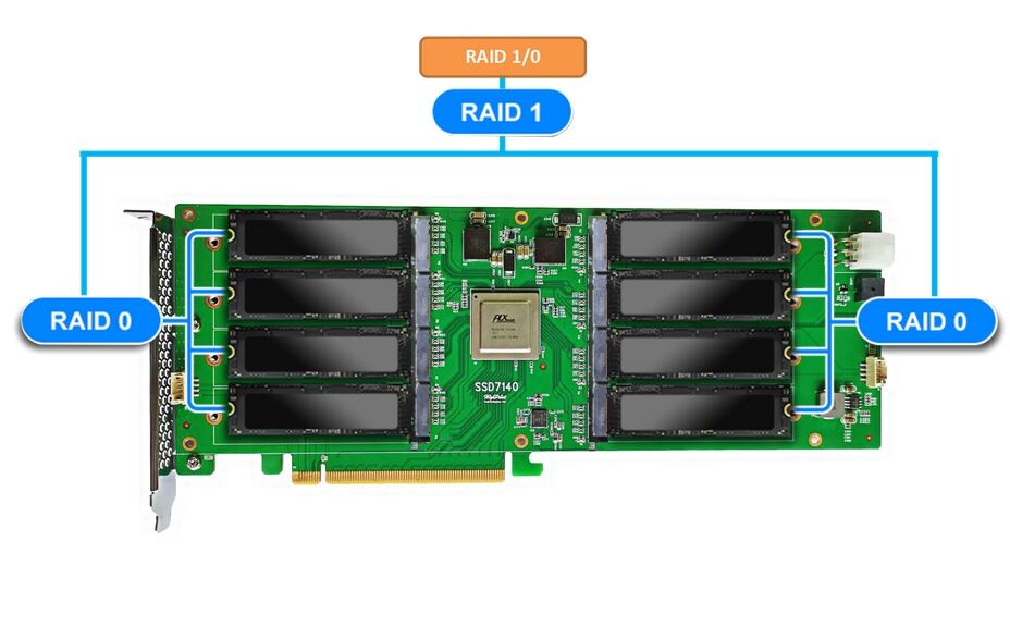 highpoint nvme raid 4