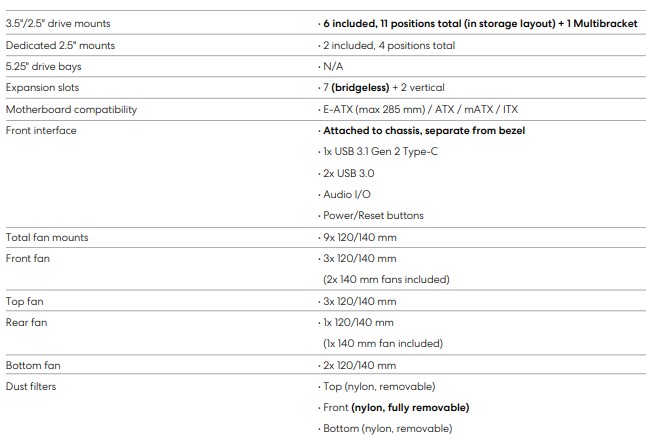 meshify2 specs