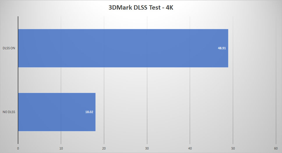 rtx3070 3dmark dlss