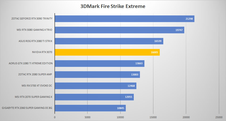 rtx3070 3dmark