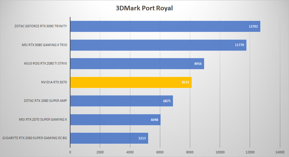 rtx3070 3dmark port