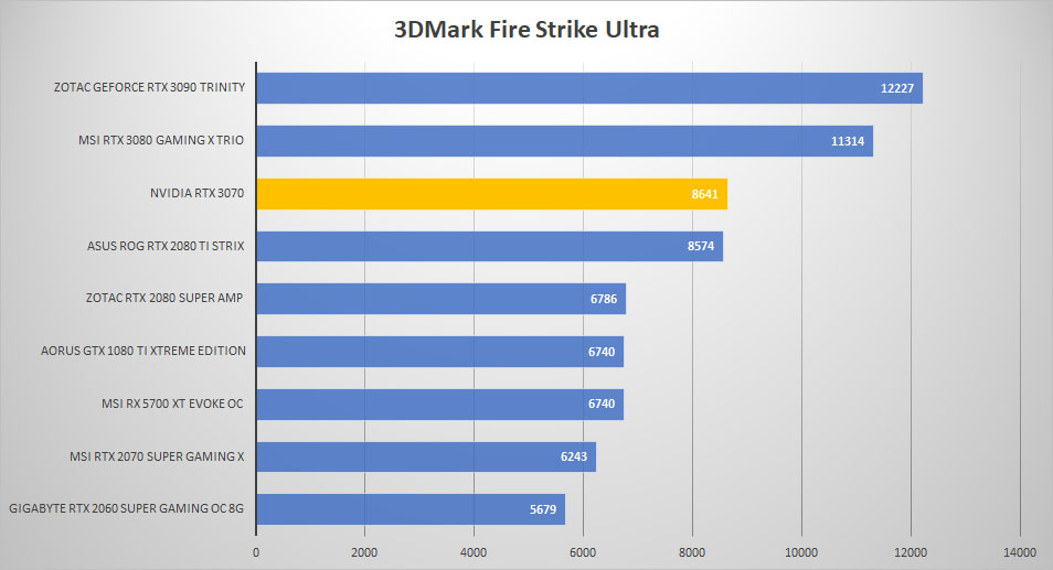 rtx3070 3dmark ultra