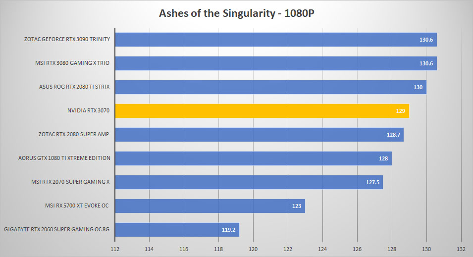 rtx3070 ashes 1080p