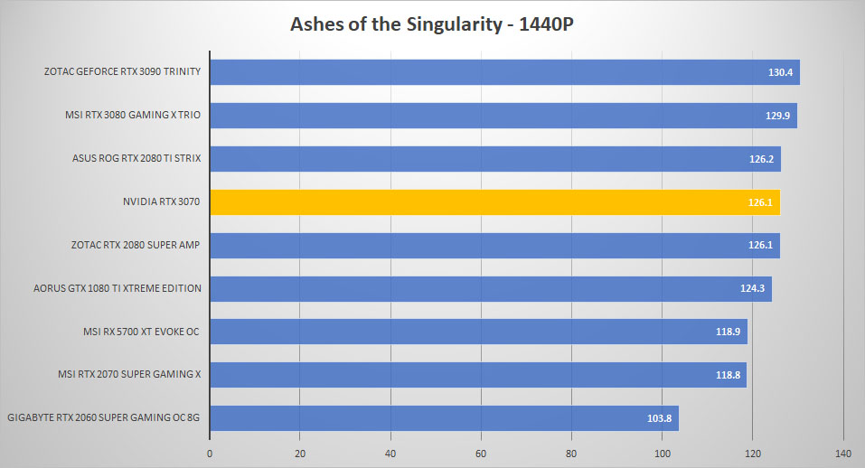 rtx3070 ashes 1440p