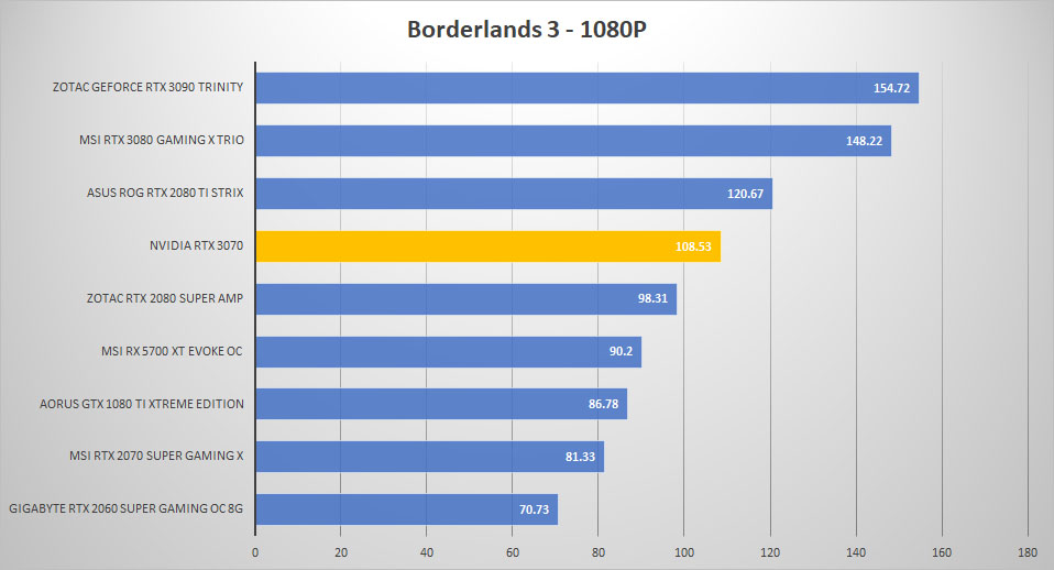 rtx3070 borderlands 1080p