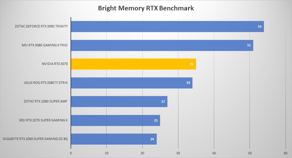 rtx3070 bright