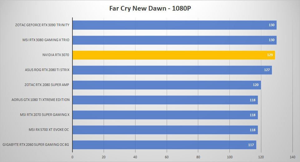 rtx3070 farcry 1080p