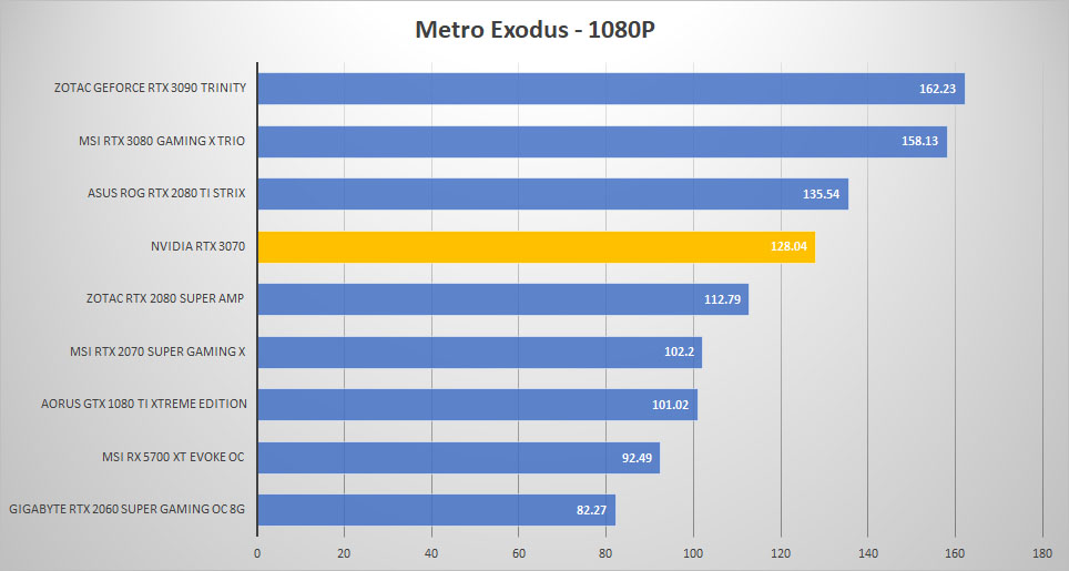 rtx3070 metro 1080p