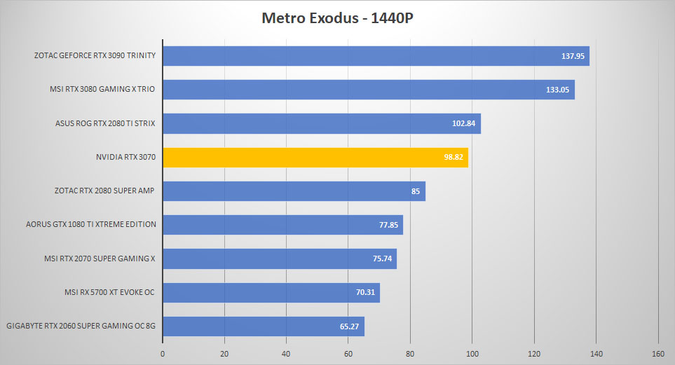 rtx3070 metro 1440p