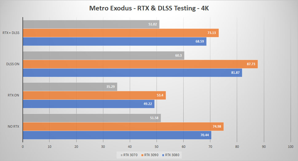 rtx3070 metro RTX