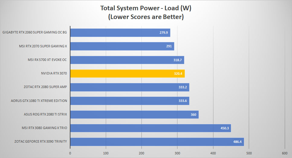 rtx3070 power load