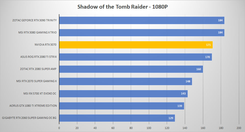 rtx3070 shadow 1080p