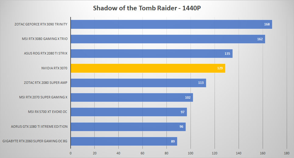 rtx3070 shadow 1440p