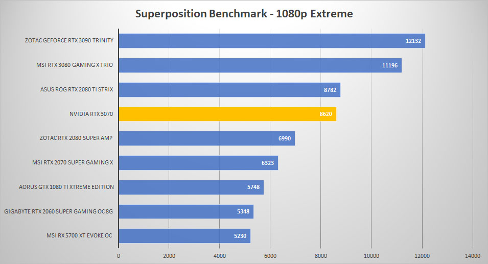 rtx3070 sp 1080p