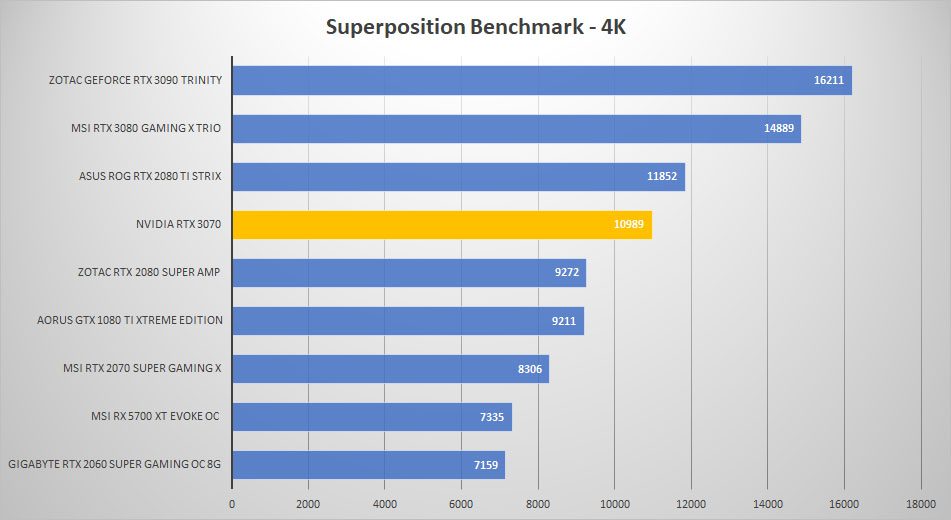 rtx3070 sp 4k