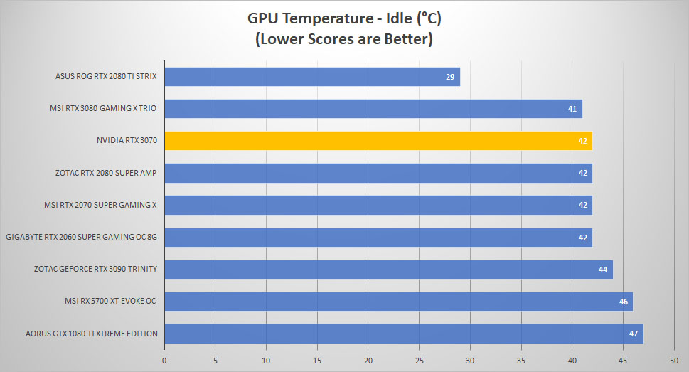 rtx3070 temp idle