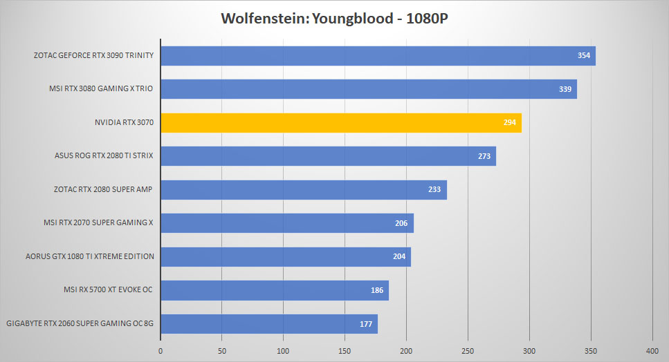 rtx3070 wolf 1080p