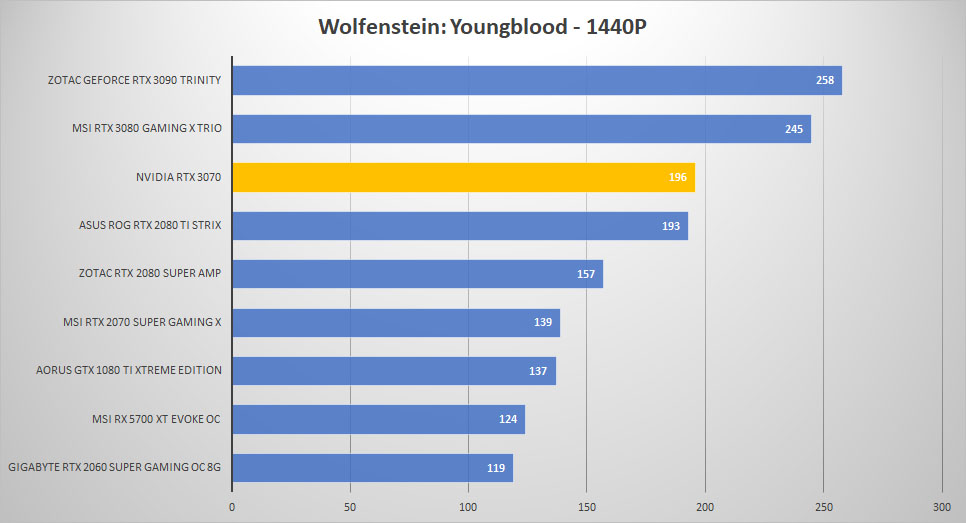 rtx3070 wolf 1440p