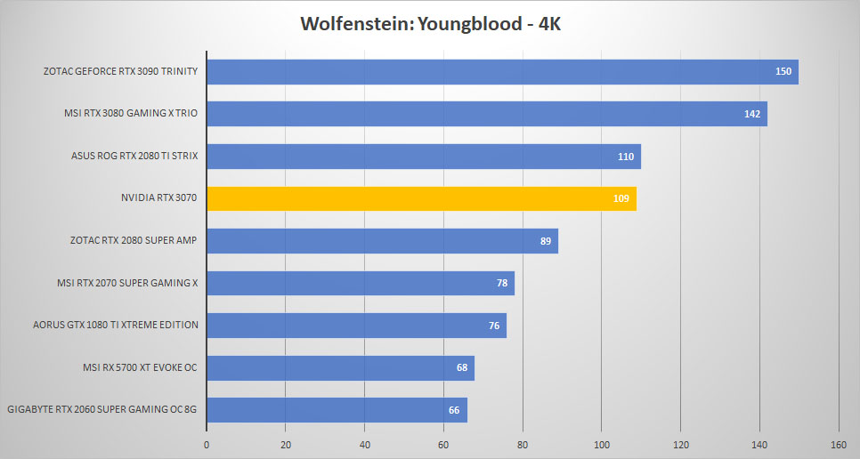 rtx3070 wolf 4k