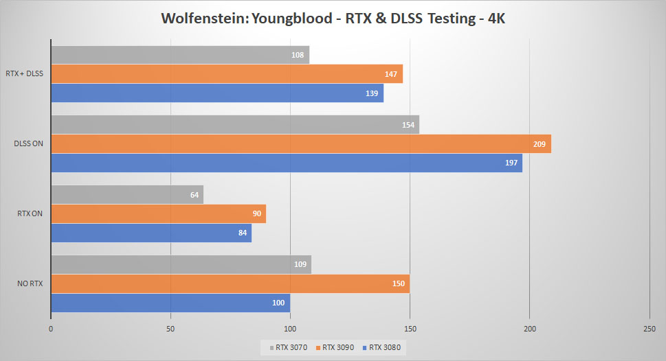 rtx3070 wolf RTX