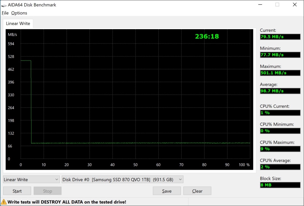 samsung 870 qvo aida write