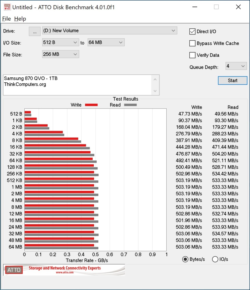samsung 870 qvo atto