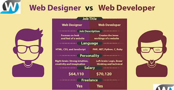 web vs
