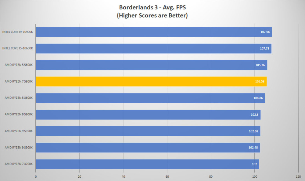 amd ryzen7 5800x borderlands3