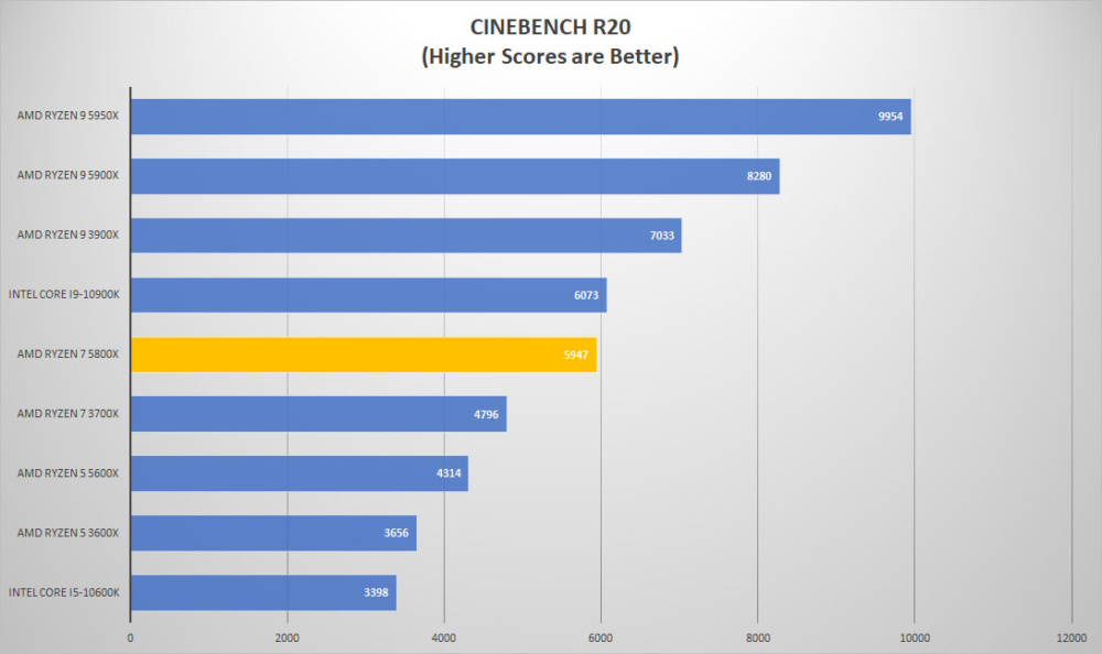 amd ryzen7 5800x cine