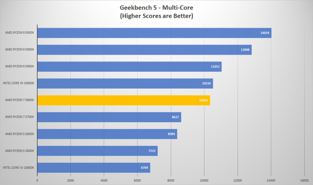 amd ryzen7 5800x geek