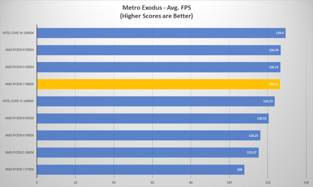 amd ryzen7 5800x metro