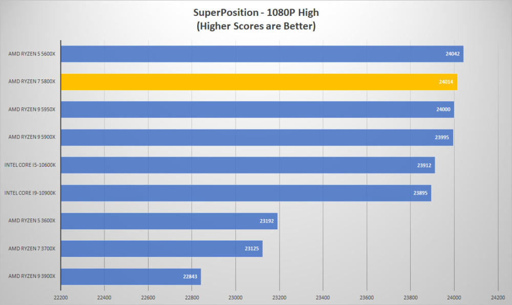 amd ryzen7 5800x sp