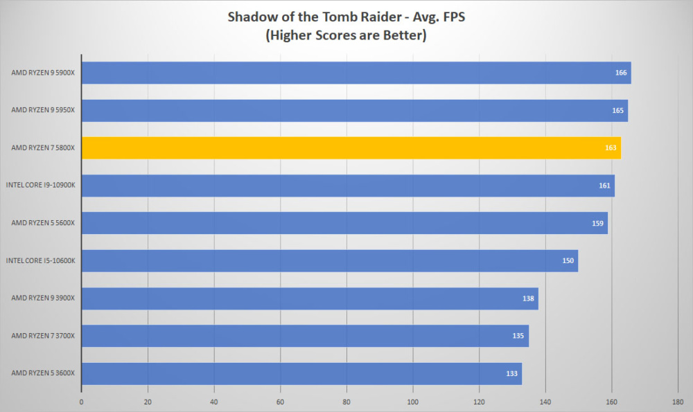 amd ryzen7 5800x tomb