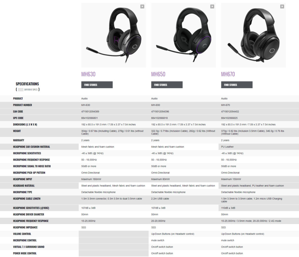 coolermaster mh headsets specs