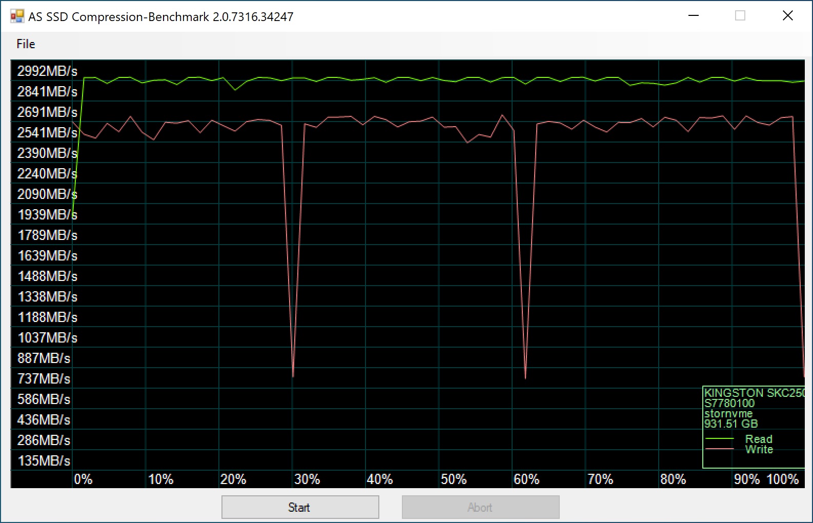 kingston kc2500 as ssd 4
