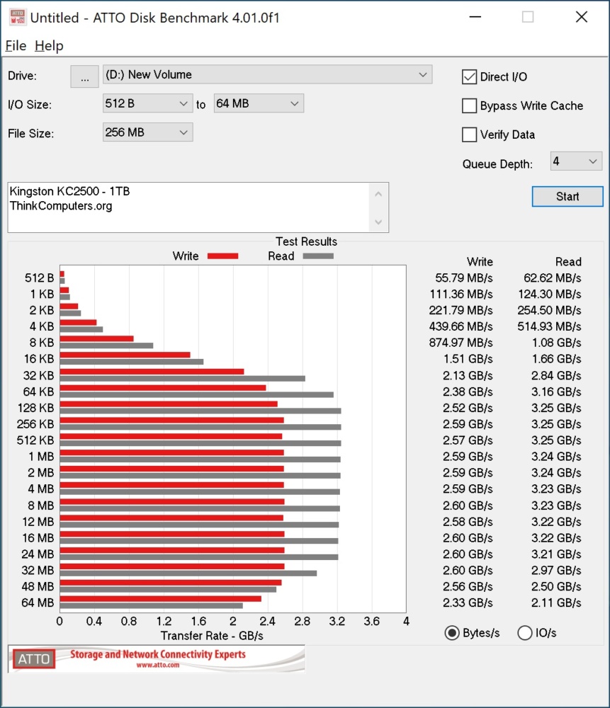 kingston kc2500 atto