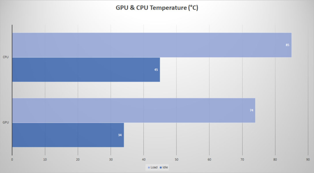 phanteks evolv shift2 temps