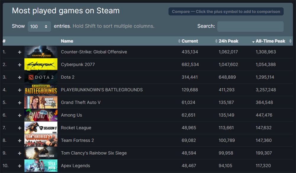 steam record