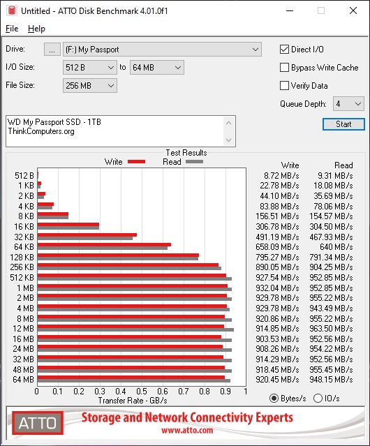 wd mypassport ssd atto