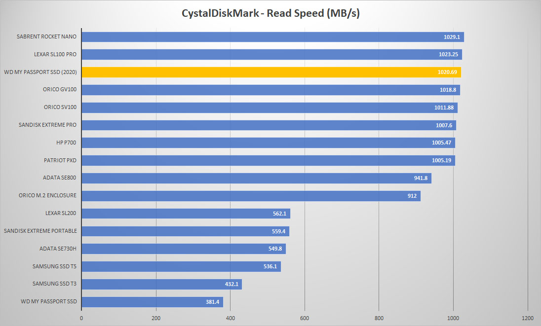 wd mypassport ssd crystal graph