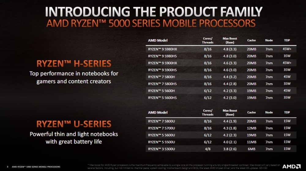 amd ces2021 5