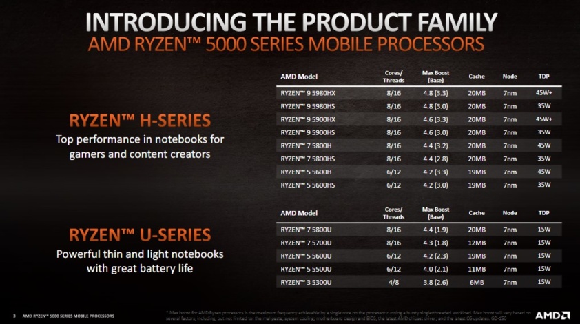 AMD Unveils Ryzen 5000 Series Mobile Processors | ThinkComputers.org
